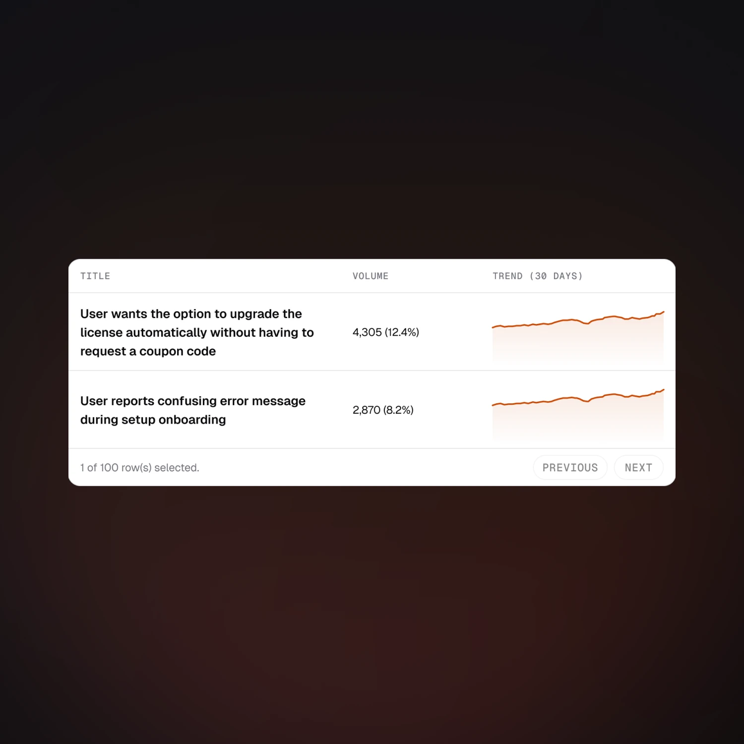 Get Insights That Actually Help